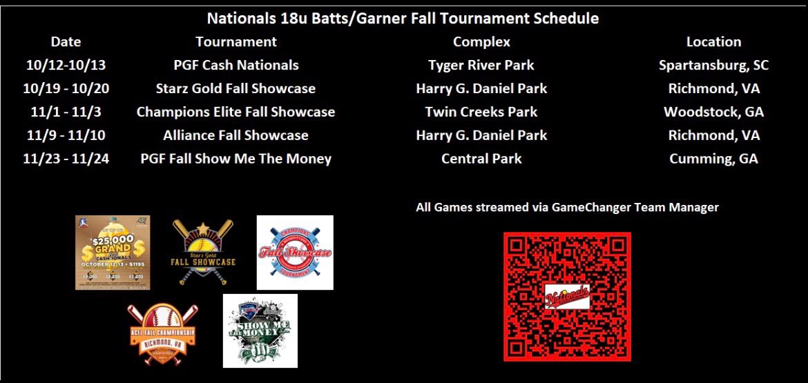 Ready to show out this fall!! Excited to see how we have all progressed! <a href="/T_Batts3/">Terry Batts</a> <a href="/tt_elizabeth03/">Tianna</a> <a href="/NationalsCC/">Nationals Fastpitch Team</a>