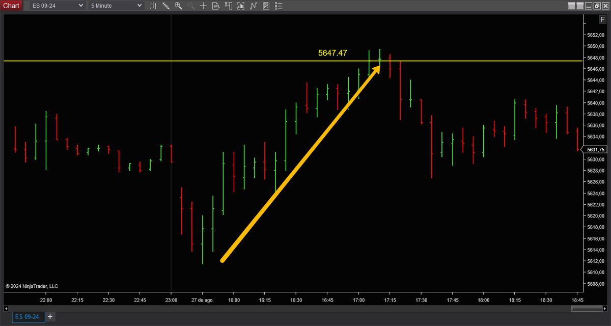 TRADINGCAPITAL2's tweet photo. La Exposición de GAMMA habló...
#volumenprofile #gexbot #trading #sp500 #trading #marketprofile #orderflow #profileorderflow #COPYTRADE #uprofit #copytrading #gamma https://t.co/3VfCBJK0Z9