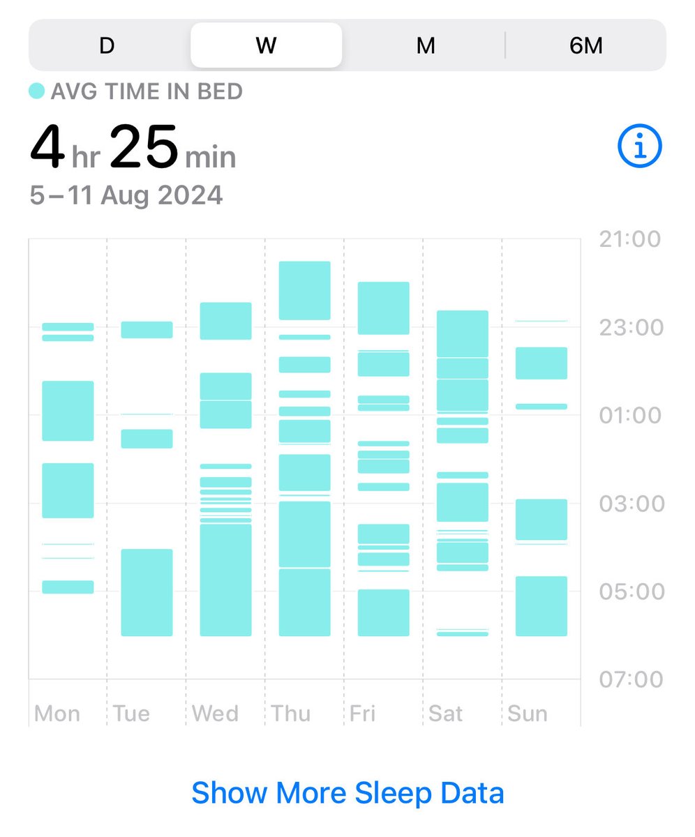 I added a ⁦<a href="/Withings/">Withings</a>⁩ sleep analyzer to my wearable experiment tools. The Oura ring and Apple Watch are pretty accurate, but I’d rather not wear anything while I’m sleeping. Let’s see if the data’s still accurate - Right now, my sleep is a total disaster 🦉🥴