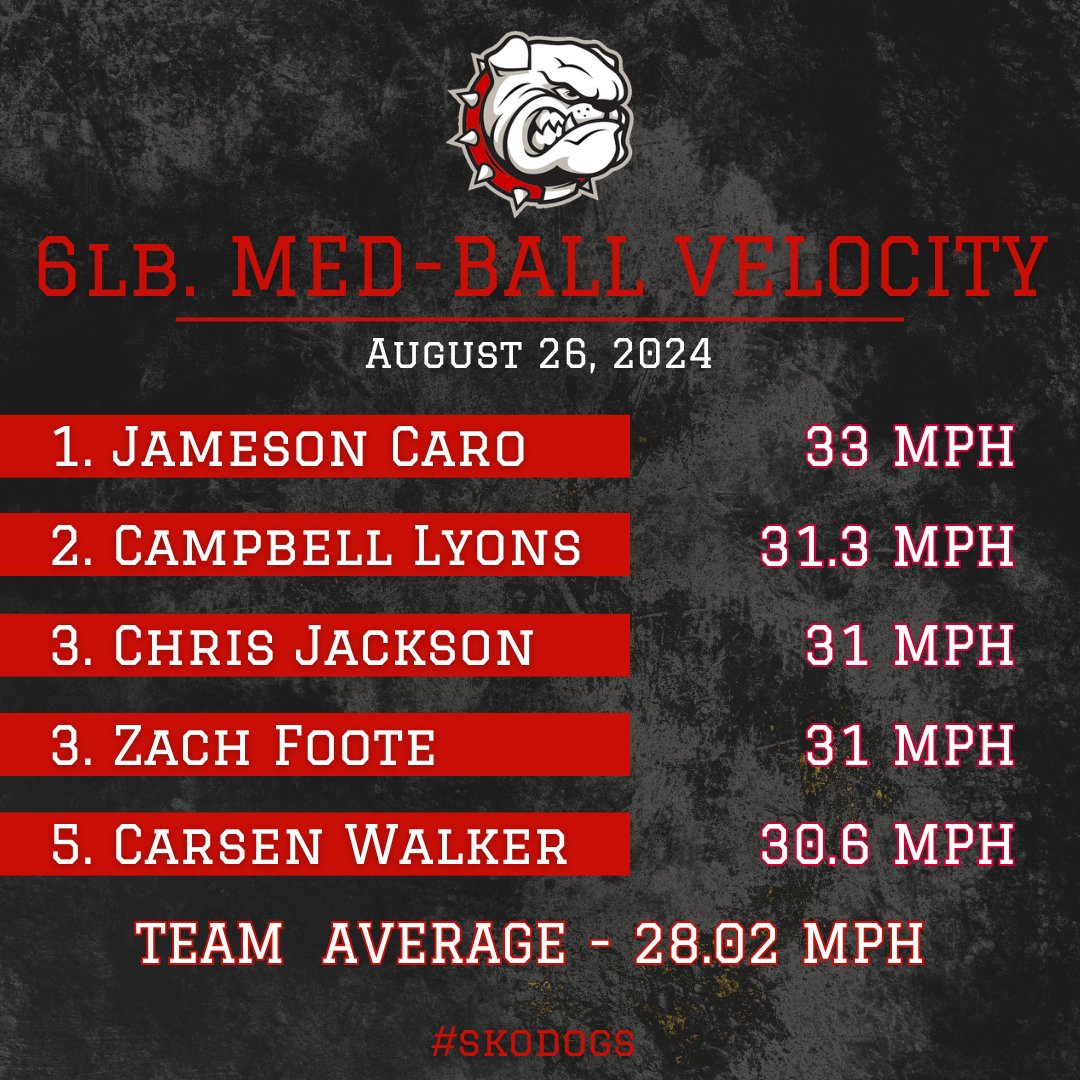 McPherson Baseball tweet media