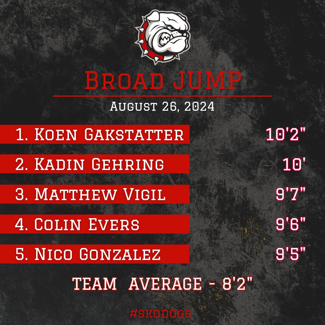 McPherson Baseball tweet media