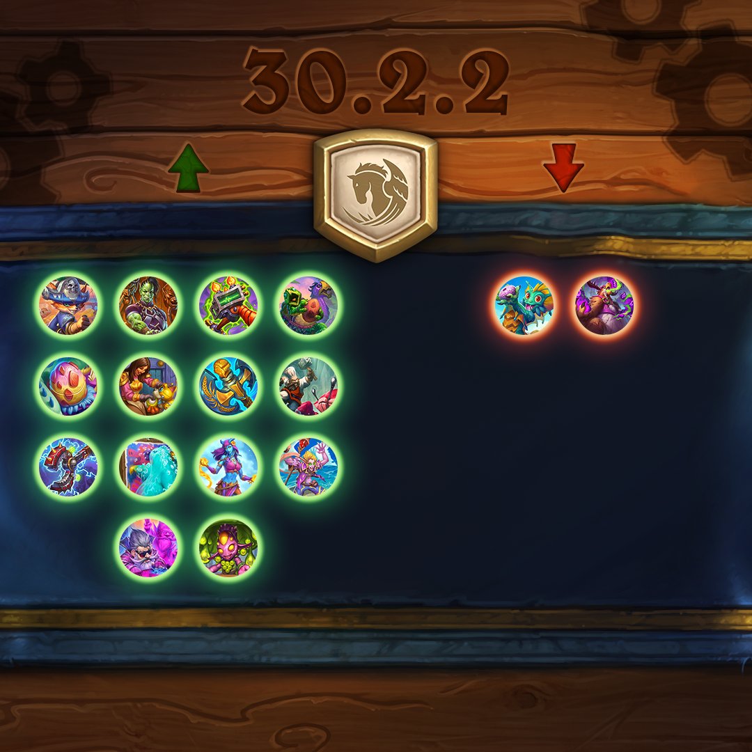 Hearthstone Patch 30.2.2 Standard balance changes. Encircled in green are the following: Treasure Hunter Eudora, Maestra Mask Hunter, Furious Fowls, Mystery Egg, Fetch, Ryecleaver, Food Fight, Boom Wrench, Watercolor Artist, Raylla Sand Sculptor, Marooned Archmage, DJ Manastorm, and Ci’Cigi. Encircled in red are the following: Tidepool Pupil and Doomkin.