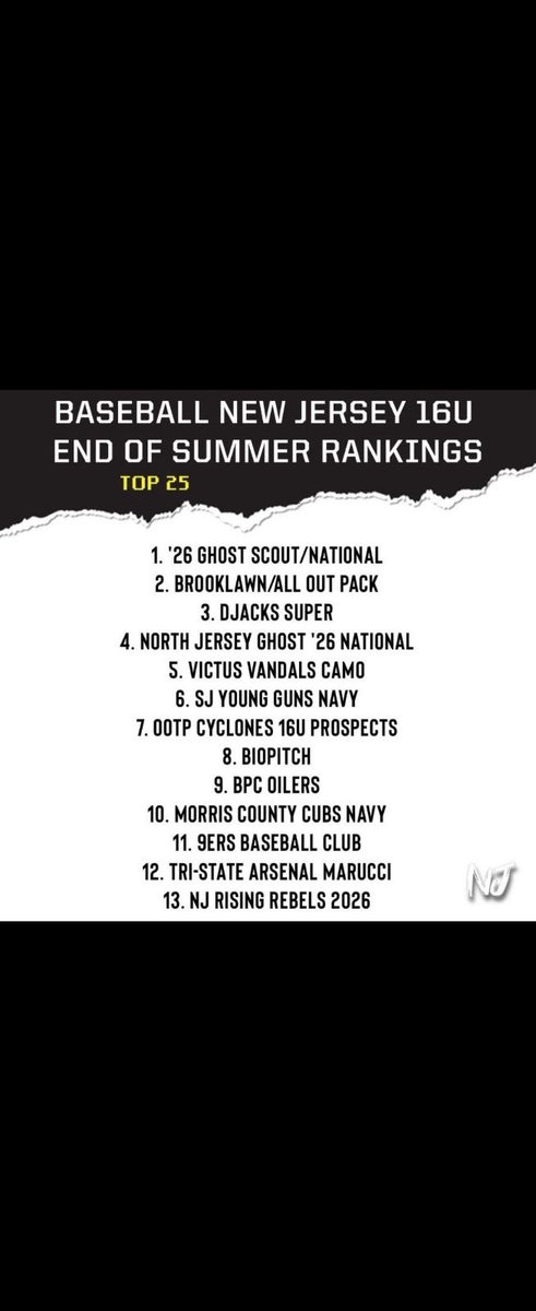 SJYoungGuns_'s tweet image. Shoutout to the 2026 Young Guns on a great season!