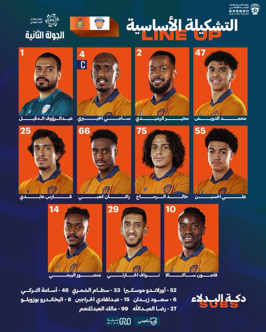 تشكيل النصر أمام الفيحاء في الدوري السعودي.. رونالدو يقود الهجوم