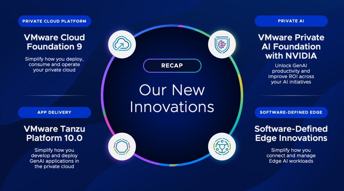 At the #VMwareExplore General Session, Chris Wolf recaps all of the new Broadcom innovations announced today.