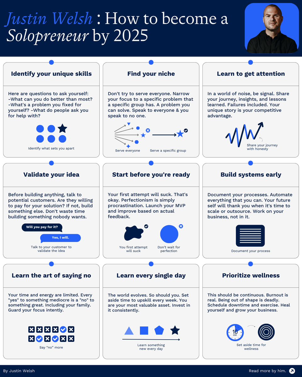 SachinRamje's tweet photo. How to become a Solopreneur by 2025

h/t @thejustinwelsh 

(Found it valuable? Repost ♻️this hyper-visual to share with others in your network) https://t.co/5UgiGRViY5