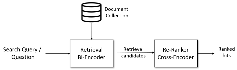 milvusio's tweet photo. How do #rerankers work? See all 5 steps below🧵👇
#Milvus #AI #ML #reranking #search #vectordatabase https://t.co/Qx7X6fd6Oz