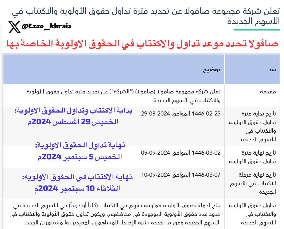 Ezzo_Khrais's tweet photo. #صافولا تحدد موعد تداول والاكتتاب في الحقوق الاولوية الخاصة بها //

(تم شرح كل شيء في المساحة)

1️⃣
بداية الاكتتاب وتداول الحقوق الاولوية:
الخميس 29 اغسطس 2024م

2️⃣
نهاية التداول فيها:
الخميس 5 سبتمبر 2024م

3️⃣
نهاية الاكتتاب فيها:
الثلاثاء 10 سبتمبر 2024م

كم سيتم احتساب سعر الحق؟
اطرح (10 ريال) من سعر اغلاق صافولا ليوم غد الاربعاء = سعر الحق..