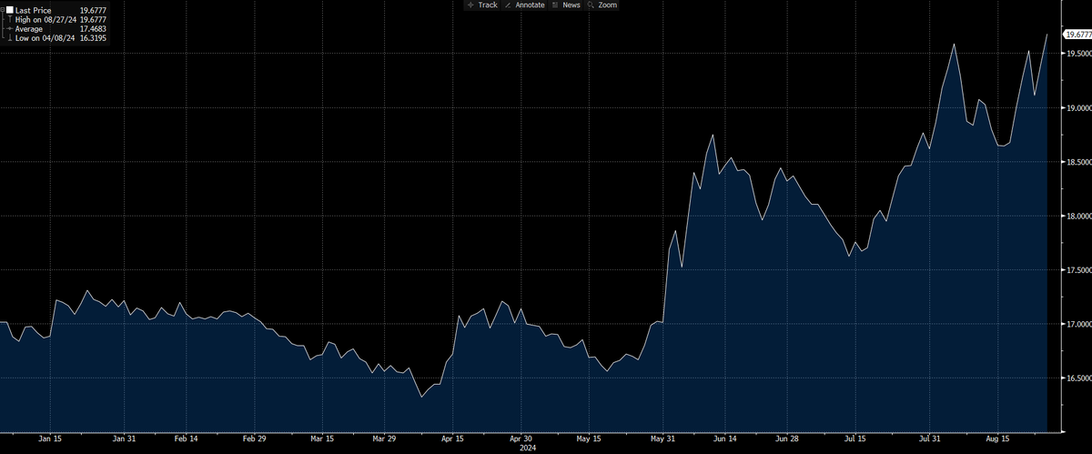 Valeria Mendiola (@valemendiola) on Twitter photo #Bloomberg: The Mexican peso led losses among major peers Tuesday after a key congressional committee approved <a href="/lopezobrador_/">Andrés Manuel</a> full plan to overhaul the nation’s judiciary: #Bloomberg: The Mexican peso led losses among major peers Tuesday after a key congressional committee approved <a href="/lopezobrador_/">Andrés Manuel</a> full plan to overhaul the nation’s judiciary: