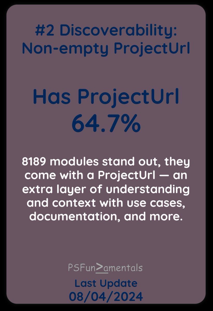 AndySvints's tweet image. #PowerShellGallery Random Insight
#2 Discoverability: Non-empty ProjectUrl
8189 modules (64.7%) stand out, they come with a ProjectUrl — an extra layer of understanding and context with use cases, documentation, and more.
#Trend(s)
Monthly: +1.76%
2024: +5.62%…