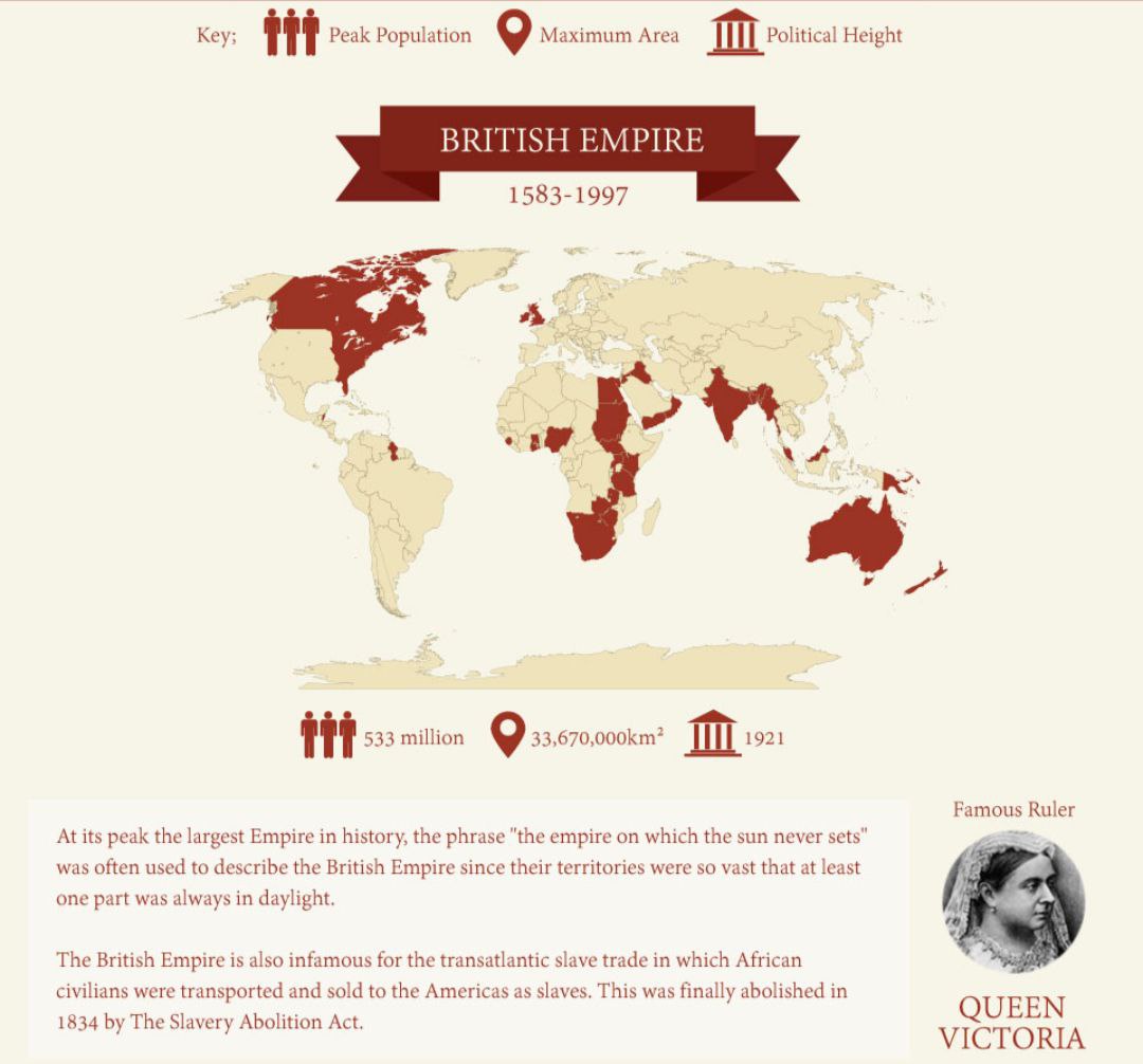 theepicmap's tweet image. A thread of Mapping the Greatest Empires of History by Jeff Desjardins. 

1. British Empire