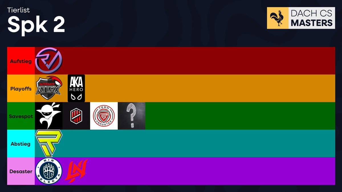 Tierlisten sind erstellt und VOD ist Online!

Also wer keine Zeit hat, schaut es euch in Ruhe an.

Danke an <a href="/aimnetti/">A1MNETTI</a> !

Postet ruhig eure Tierlist unter diesen Tweet!

dachcs.de/tierlist/