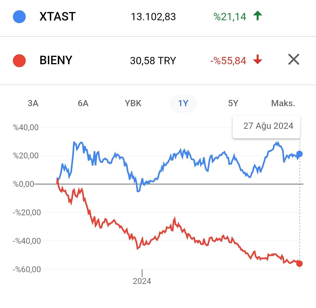 #bieny konjonktür diyen patronun paralı kooekleri buyrun herşey ekranda.sadece hırsızın şirketi mi zarar açıkladı? Soygun yetmiyor gibi birde aracı kurum açmış 😂😂şaka gibi. Ulan kim güvenir size de hesap açar. İlk önce şirketin onurunu kurtarın. <a href="/allbatrossytrm/">Allbatross Yatırım</a>