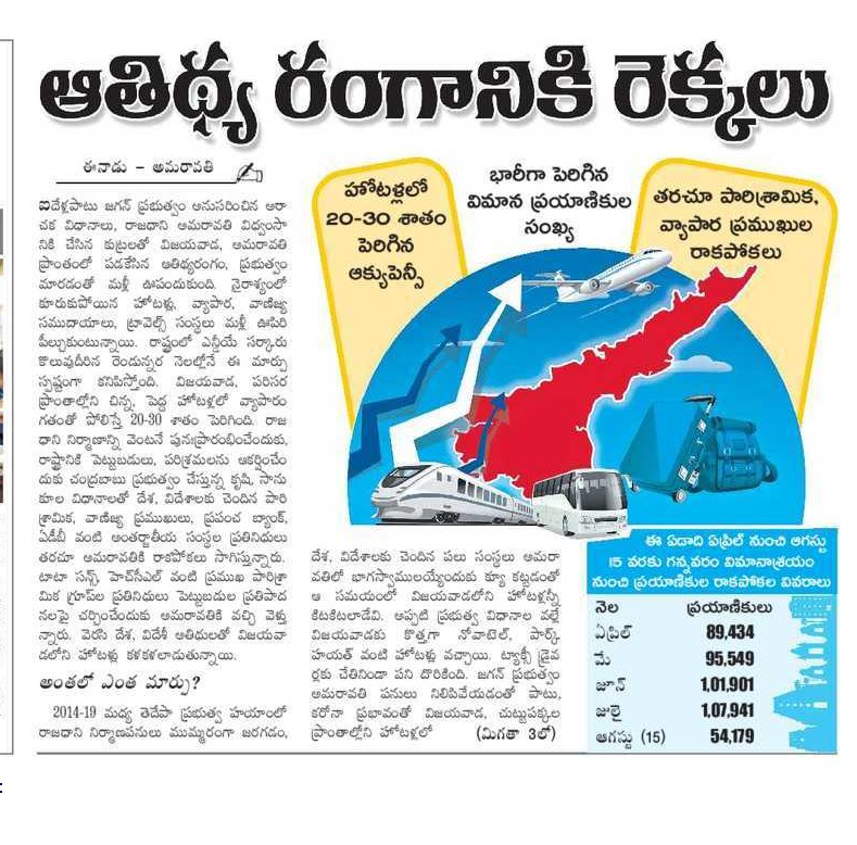 andhrudu12's tweet photo. ఆతిథ్య రంగానికి రెక్కలు
హోటళ్లలో 20-30 శాతం పెరిగిన ఆక్యుపెన్సీ
భారీగా పెరిగిన విమాన ప్రయాణికుల సంఖ్య
తరచూ పారిశ్రామిక, వ్యాపార ప్రముఖుల రాకపోకలు #APTDC #KrishnaRiver #Bhavaniislandtourism #BITDC https://t.co/l6NmrvqHyg