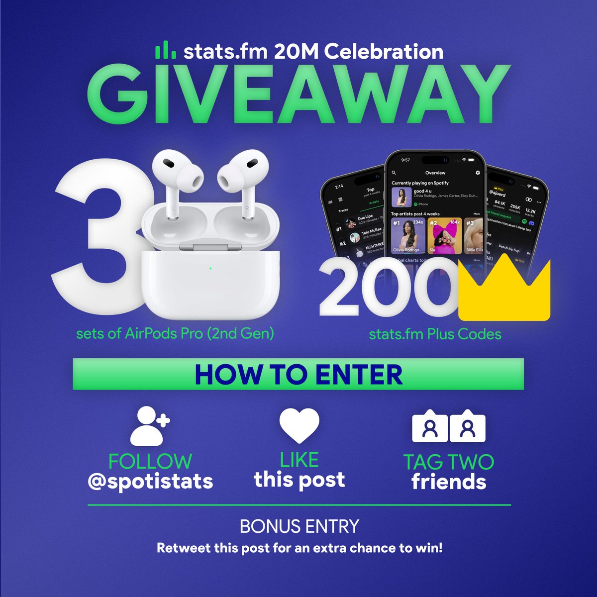 stats.fm (formerly Spotistats for Spotify) tweet media