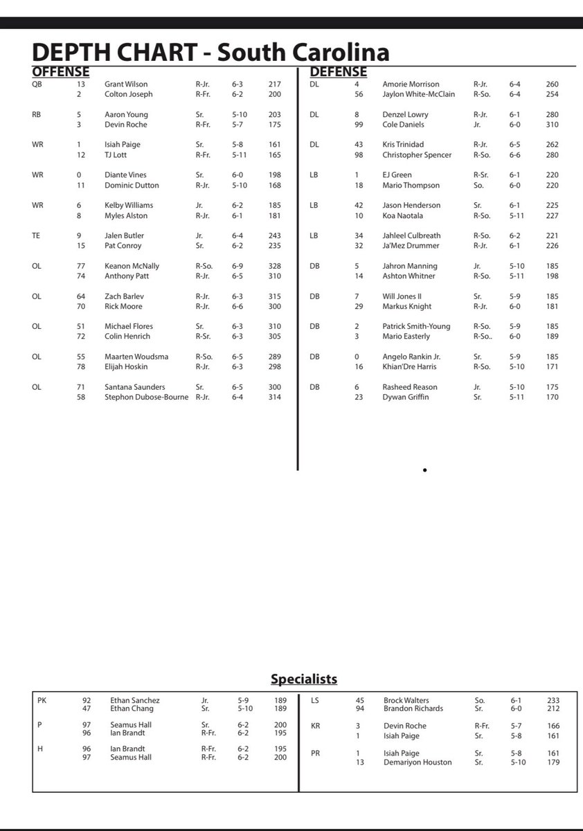 ODU Monarchists 🎙️ (@odumonarchists) on Twitter photo The first <a href="/ODUFootball/">ODU Football</a> depth chart for the 2024 season has been released. Happy to see <a href="/bigmike1770/">Michael Flores</a>, <a href="/KeanonMcnally/">Keanon McNally</a>, <a href="/Barlev23/">Zachary Barlev</a>, <a href="/757jahleel/">JAHLEEL CULBREATH</a> and <a href="/WoudsmaMaarten/">Wouski</a> all in line to be big contributors this season. The first <a href="/ODUFootball/">ODU Football</a> depth chart for the 2024 season has been released. Happy to see <a href="/bigmike1770/">Michael Flores</a>, <a href="/KeanonMcnally/">Keanon McNally</a>, <a href="/Barlev23/">Zachary Barlev</a>, <a href="/757jahleel/">JAHLEEL CULBREATH</a> and <a href="/WoudsmaMaarten/">Wouski</a> all in line to be big contributors this season.