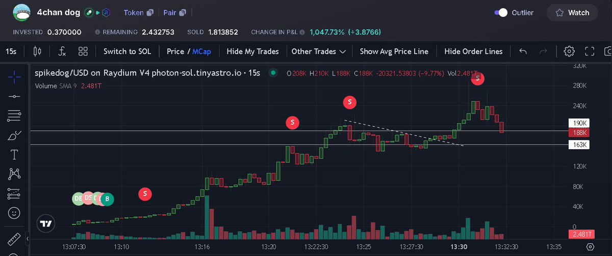 JUST PROFIT📈 tweet media