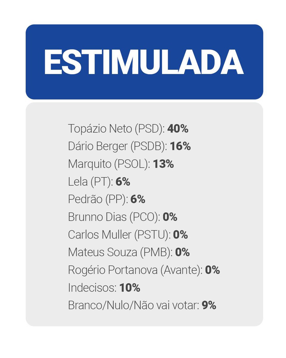 Quaest tweet media