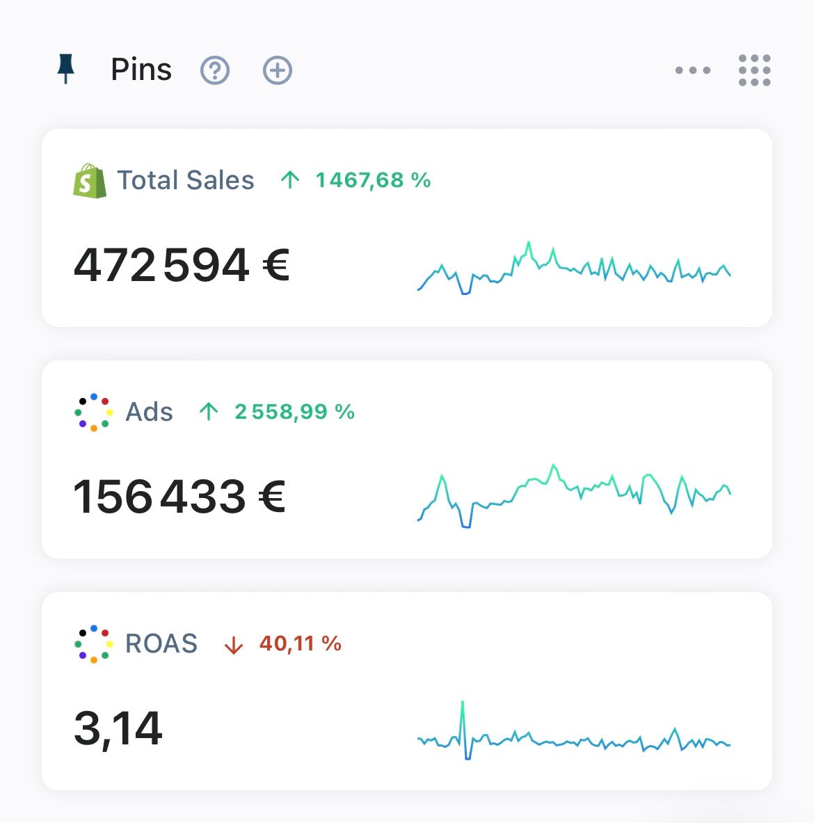 Pratiquement un demi-million de chiffre d'affaires en 3 mois sur cette marque avec le frero <a href="/Shane_ecm/">Alex Shane</a> 

On a fait du cash cet été tout en consolidant les bases

Le stock est géré de mieux en mieux 

Désormais, il faut être stratège sur la gestion de la trésorerie pour attaquer