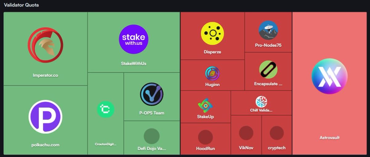 1/14) The Astrovault validator will be voting 'No With Veto' on @ArchwayHQ Proposal #49 to reduce the Archway validator set and network inflation rate.🚫

Thread below 🧵👇