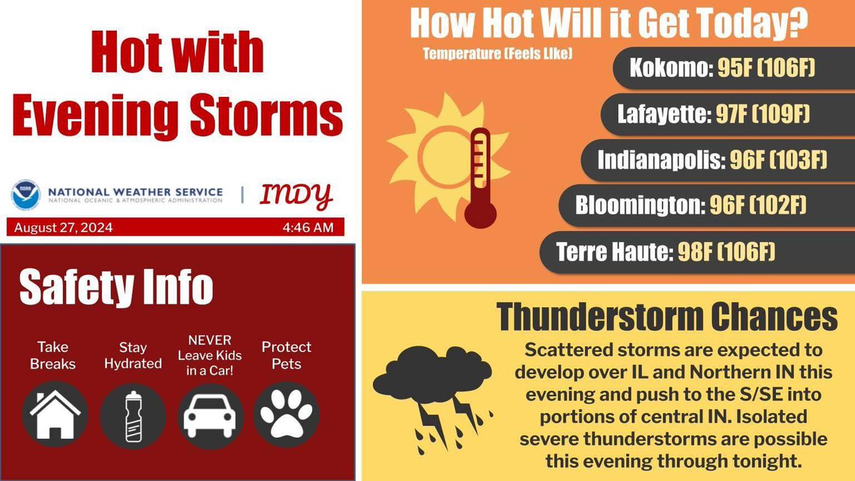 A Heat Advisory is in effect from 11 am through 9 pm today as temperatures warm into the 90s. Storms will be possible later today. #staycoolindiana