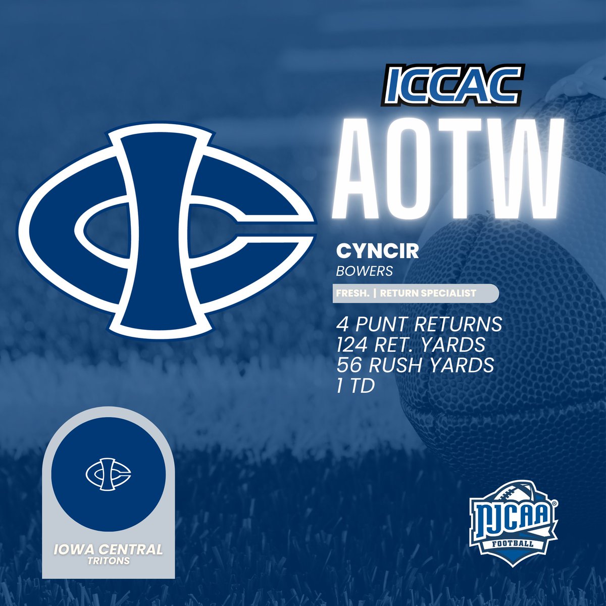 ICCAC Sports (@iccacsports) on Twitter photo ICCAC ATHLETE OF THE WEEK
🗓️AUG. 22-25
FOOTBALL 🏈
<a href="/TritonNation/">Iowa Central Football</a> Akili Mattox
<a href="/TritonNation/">Iowa Central Football</a> Ishmael Kante
<a href="/TritonNation/">Iowa Central Football</a> Cyncir Bowers
🔗bit.ly/4dBSdSA
#NJCAAFootball 🏈 ICCAC ATHLETE OF THE WEEK
🗓️AUG. 22-25
FOOTBALL 🏈
<a href="/TritonNation/">Iowa Central Football</a> Akili Mattox
<a href="/TritonNation/">Iowa Central Football</a> Ishmael Kante
<a href="/TritonNation/">Iowa Central Football</a> Cyncir Bowers
🔗bit.ly/4dBSdSA
#NJCAAFootball 🏈