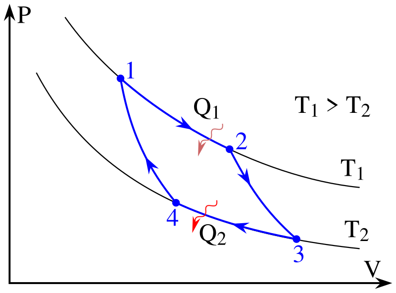 phandypack's tweet photo. Thinking about the modern manifestations of different branches of science.

Thermodynamics -> Turbine https://t.co/sKzUEbU0PT