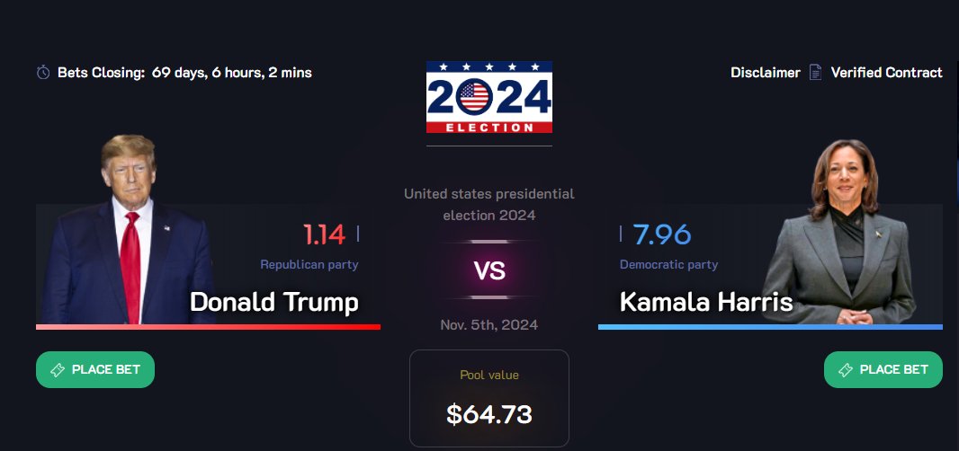 PulsePredictio's tweet image. US Presidential election 2024 on #PulseChain 

Prediction market available NOW! 

🇺🇸🟥Donald Trump vs Kamala Harris 🟦🇺🇸

pulsepredict.io/events/election