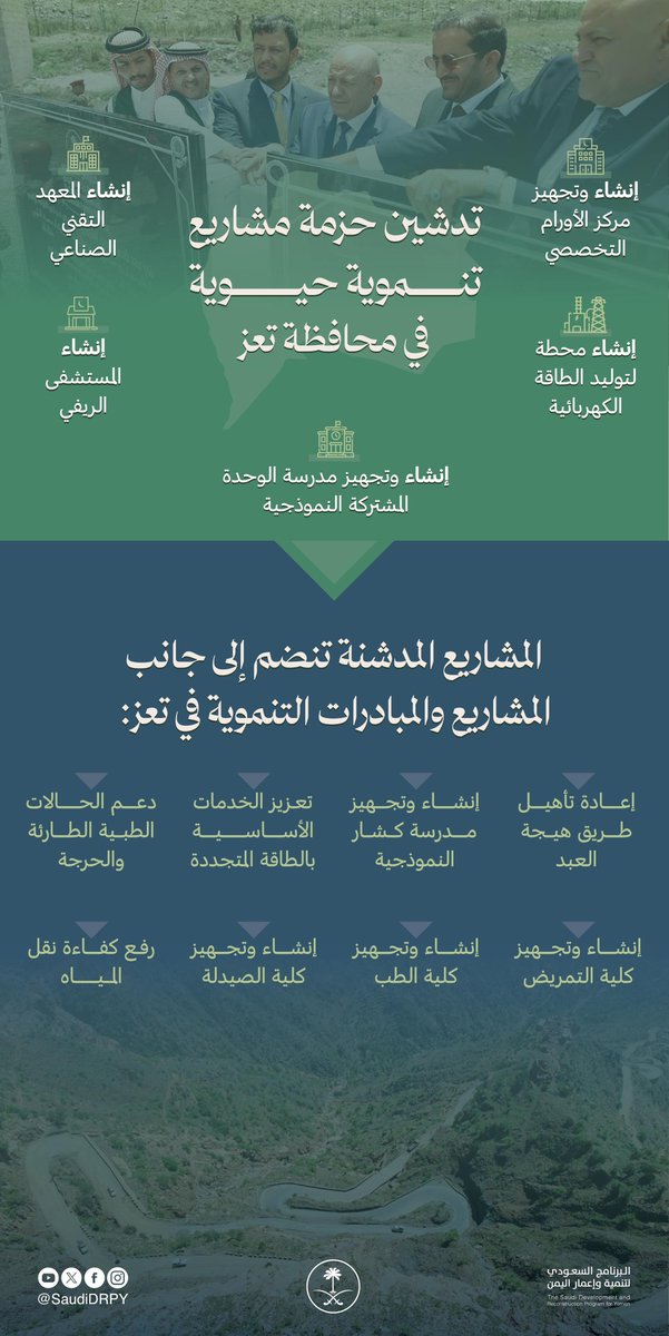 SaudiDRPY's tweet photo. نساهم في تحقيق ⁧#التنمية وتحسين جودة الحياة من خلال إطلاق حزمة مشاريع تنموية حيوية في محافظة #تعز  🌱🌍

#اليمن https://t.co/g9QpzeqpNw