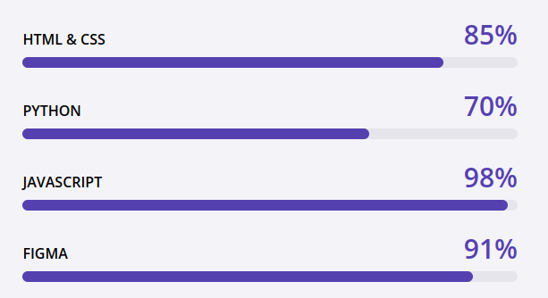 DevCurumin's tweet image. o que seria 85% de HTML ???