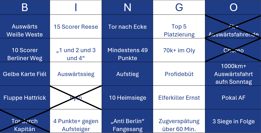 Janimelion's tweet photo. Stand nach #BSCSSV. "Fluppe Hattrick" wird durch "Hattrick" ersetzt. https://t.co/ThJsCtKFg2
