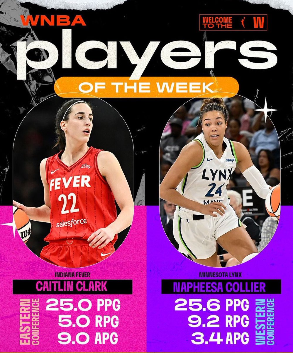 WNBA Players Of The Week, Napheesa Collier And Caitlin Clark!!