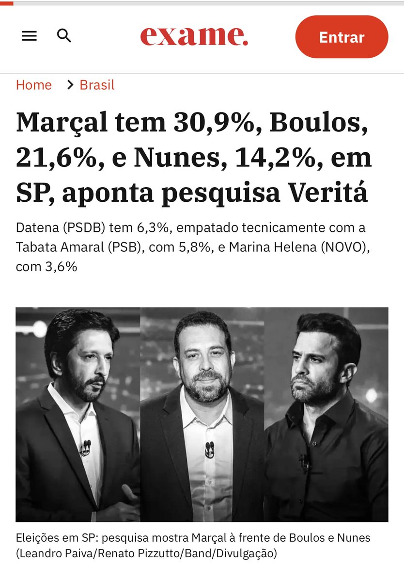 orivaldo's tweet photo. Esse é o motivo do desespero do sistema.
Marçal tem 30,9%, Boulos, 21,6%, e Nunes, 14,2%, em SP, aponta pesquisa Veritá. https://t.co/J1AQGUmVdY