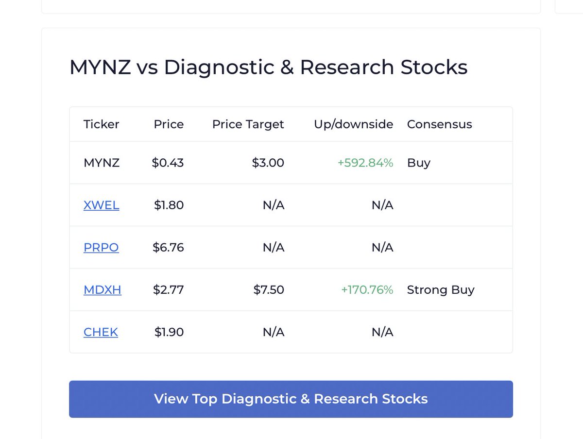 niddyambr's tweet photo. 🌊 Todas as fichas em $MYNZ! Esta onda é gigantesca, e pela primeira vez, eles vão lançar notícias que os concorrentes não vão conseguir igualar! 

$AEO $AMAT $PR $VTRS $BBWI $CVX $GH $NVTA #AçõesParaObservar #Biotecnologia #Inovação #ToTheMoon #BuyTheDip https://t.co/1UjZbBTuMq