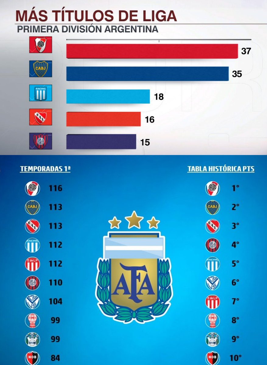 _ElRiverista_'s tweet photo. Sí, mi club es más grande que el tuyo. https://t.co/k2gX7EUjm6