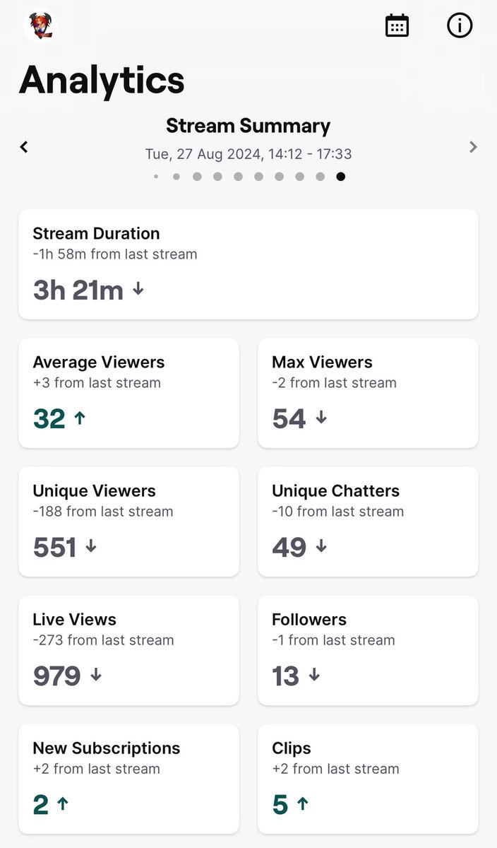 You guys are killing my streams man🙌❤️We hit 350 followers in a short amount of time. I know my streams haven’t been long as usual but I’m doing my best to give you guys funny Tekken streams but the support is unreal. Thank you guys again this is tooo crazy❤️❤️💯🙌