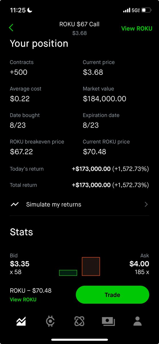 Warren Buffett 📈 $SPY 👑 tweet media