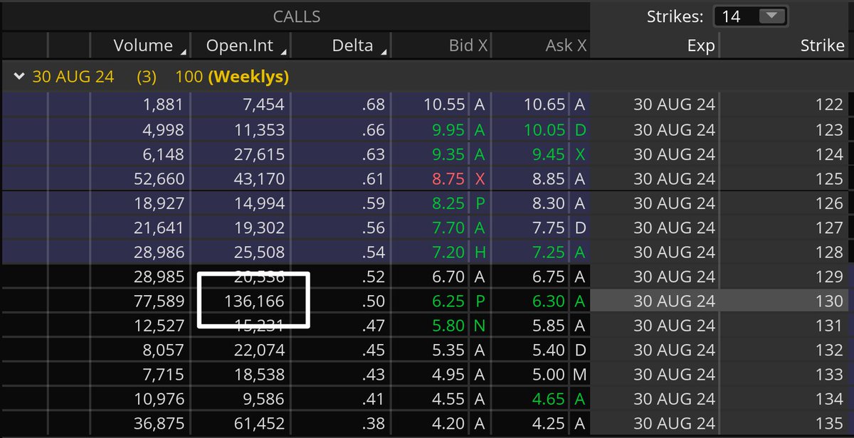 The $NVDA 130 call wall is still nice and obvious pre earnings.