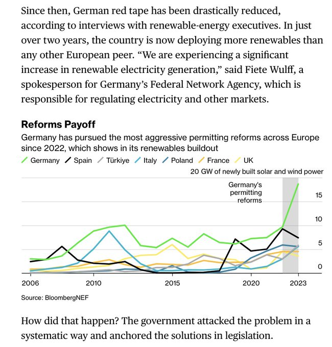 electricfelix's tweet photo. @noevanhulst life is good
🇩🇪🇩🇪🇩🇪
#LESSREDTAPE
https://t.co/EP9wN6WaK8 https://t.co/YuK1Pu9kRU