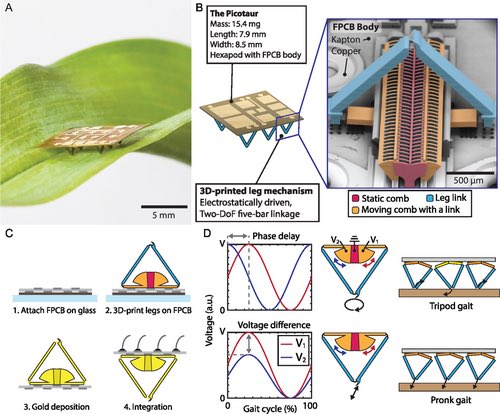 Moath_Abuaysha's tweet image. روبوت 3D# بحجم النملة 🐜
يجري - يقفز - يدفع 😍
- 
لطالما #الطباعة_ثلاثية_الأبعاد بتقنية
#Two_photon_polymerization
تذهلني من الطباعة بحجم نانوي صغير
-
الروبوت #Picotaur بحجم 7.9 مليميتر
كاصغر روبوت يقوم بعدة الوظائف
يبعث الامل لمستقبل الروبوتات الجراحية
-
ابداع: @CarnegieMellon…