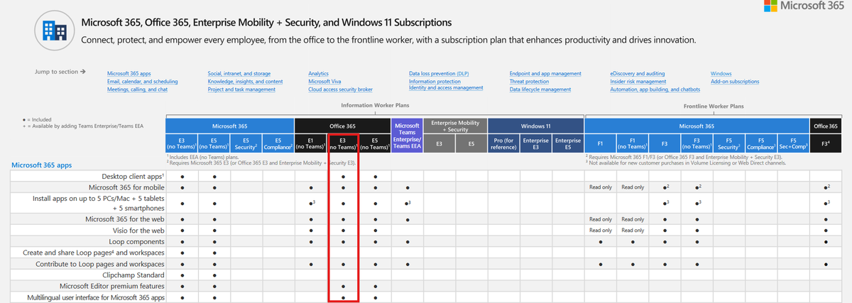 ncbrady's tweet photo. Blogged: Confused about Microsoft 365, Office 365, Enterprise Mobility + Security, and Windows 11 Subscriptions? Read on for details about how the data is shared with you https://t.co/GtYWeL5WNv

#Microsoft365 #Office365 #Windows11 #EnterpriseSecurity #TechInsights https://t.co/UQWep7dXmJ