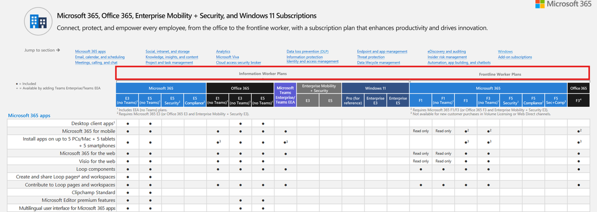 Blogged: Confused about Microsoft 365, Office 365, Enterprise Mobility + Security, and Windows 11 Subscriptions? Read on for details about how the data is shared with you niallbrady.com/2024/08/27/con…

#Microsoft365 #Office365 #Windows11 #EnterpriseSecurity #TechInsights