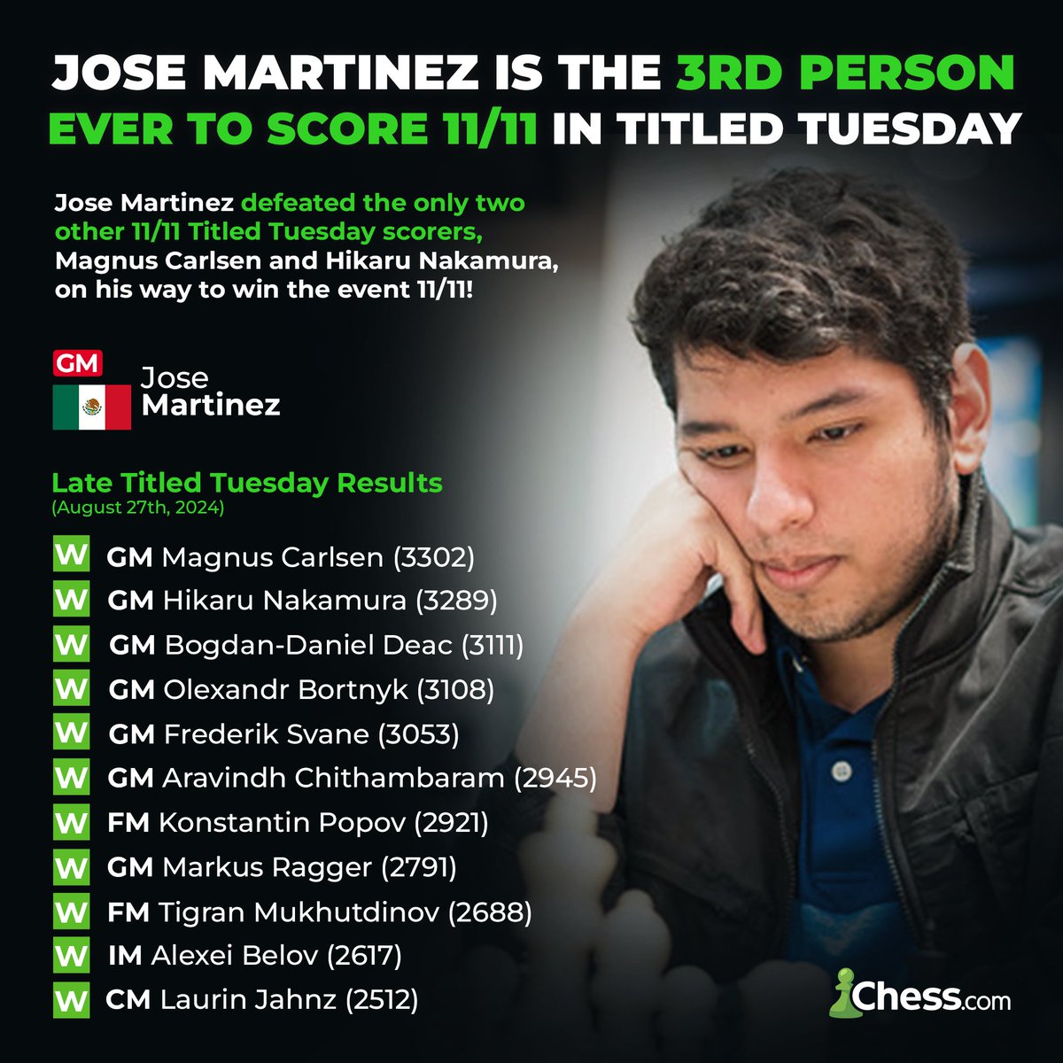 Historic win for Jospem! 🏆 <a href="/GMJoseMartinez/">Jose Martínez Alcántara</a>