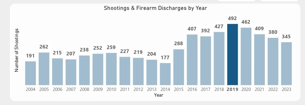 mlseburner's tweet image. #BringBackCarding Exactly what policing experts said would happen if you stopped them from investigating suspicious suspects that meet the identifiable patterns of who are committing these gun crimes. Can thank @MatthewGreenNDP &amp;amp; @NrinderWard3 for much of the violence in #HamOnt