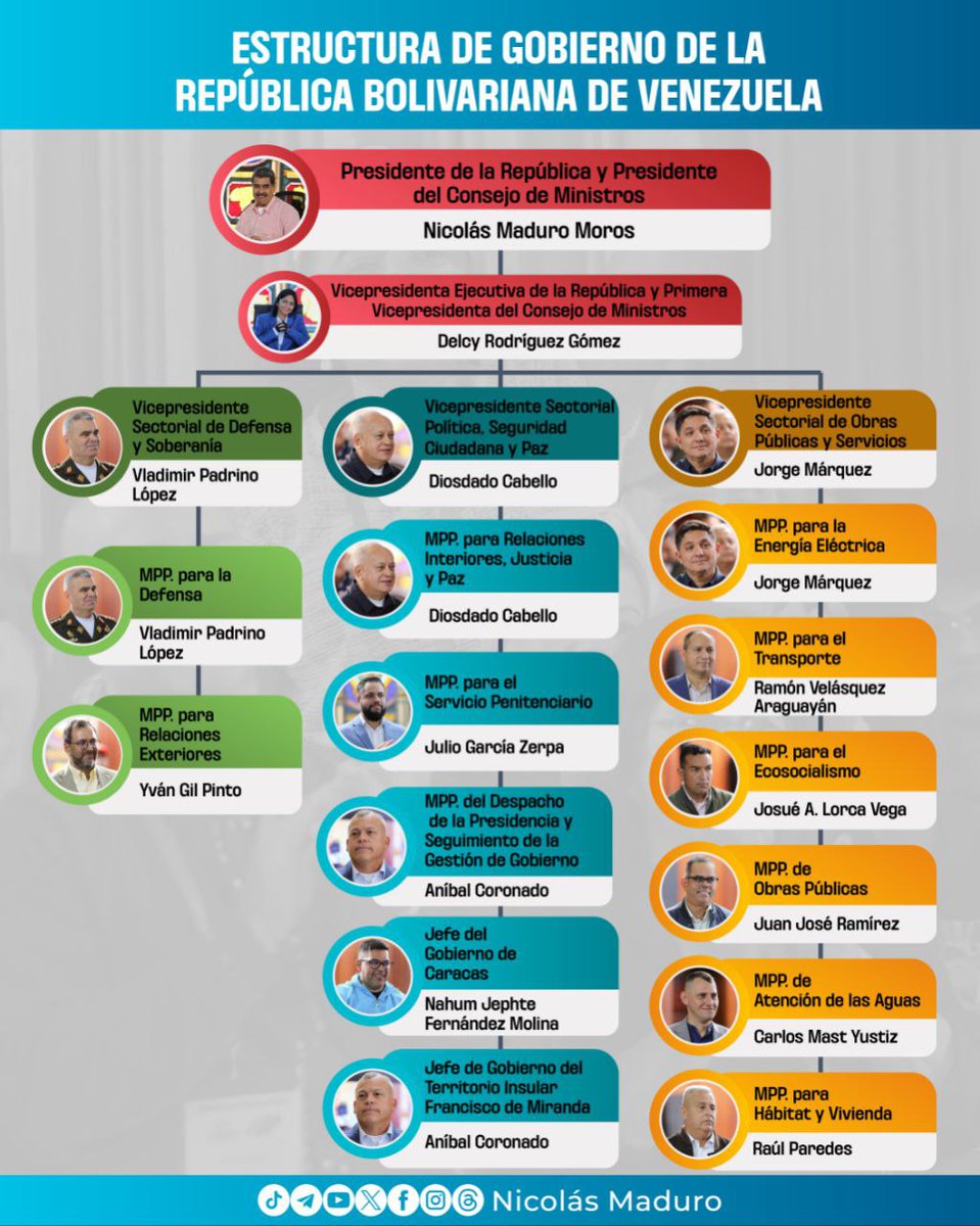 Así queda el #EquipoUnido para caminar junto al pueblo y empujar los #CambiosYTransformaciones que solo nosotros podemos hacer. Más Revolución profunda. ¡Está prohibido fallar! Avancemos en esta nueva etapa de transición al Socialismo, siempre con el #Pueblo.