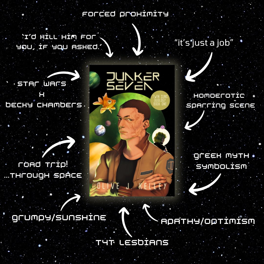 if anyone is still looking for a book for #SapphicSeptember, I have a sci-fi romance that fits some spaces! 

- indie author
- less than 1k gr ratings
- trans/nb mc
- famous sapphics (in a different sort of way!) 

🔗: a.co/d/1JZV4ay