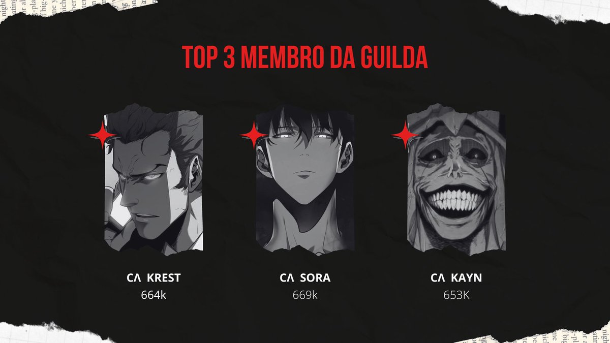 guildacacadores's tweet photo. Top 3 do mês de Agosto 💪 
#SoloLeveling #SoloLevelingarise #top3agosto https://t.co/hnmkllb4xX