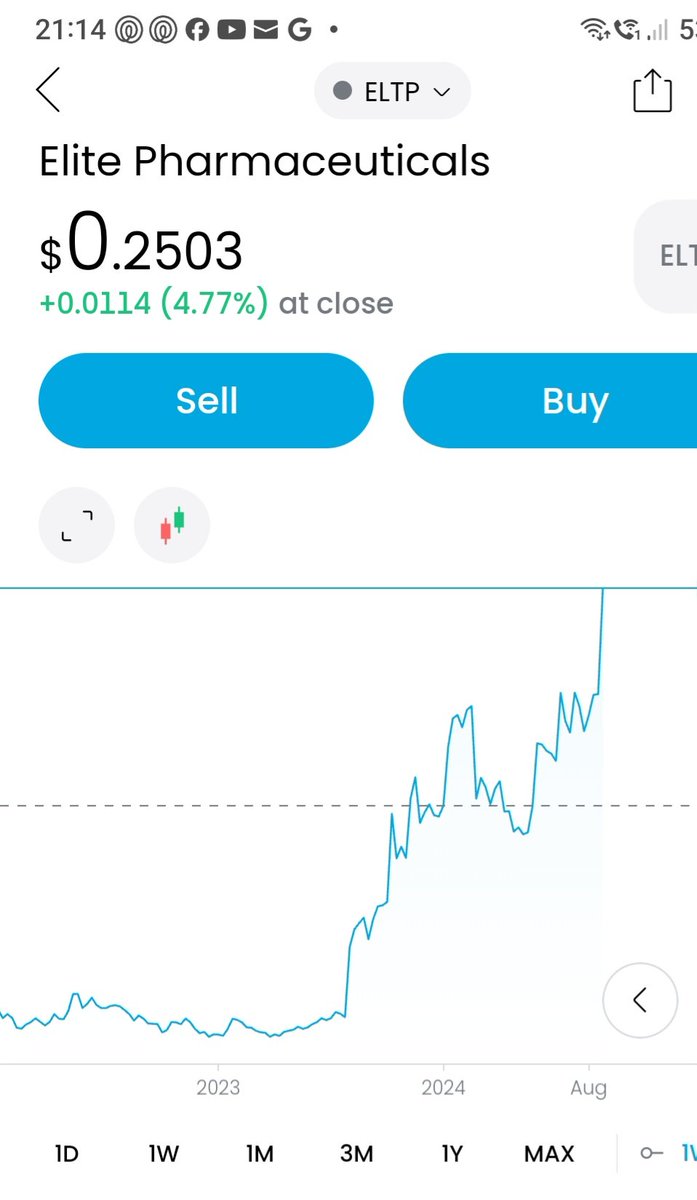 dannyburns34's tweet photo. @MarketCurrents @ElitePharma #HiddenGem https://t.co/vZfR7GM7Kv