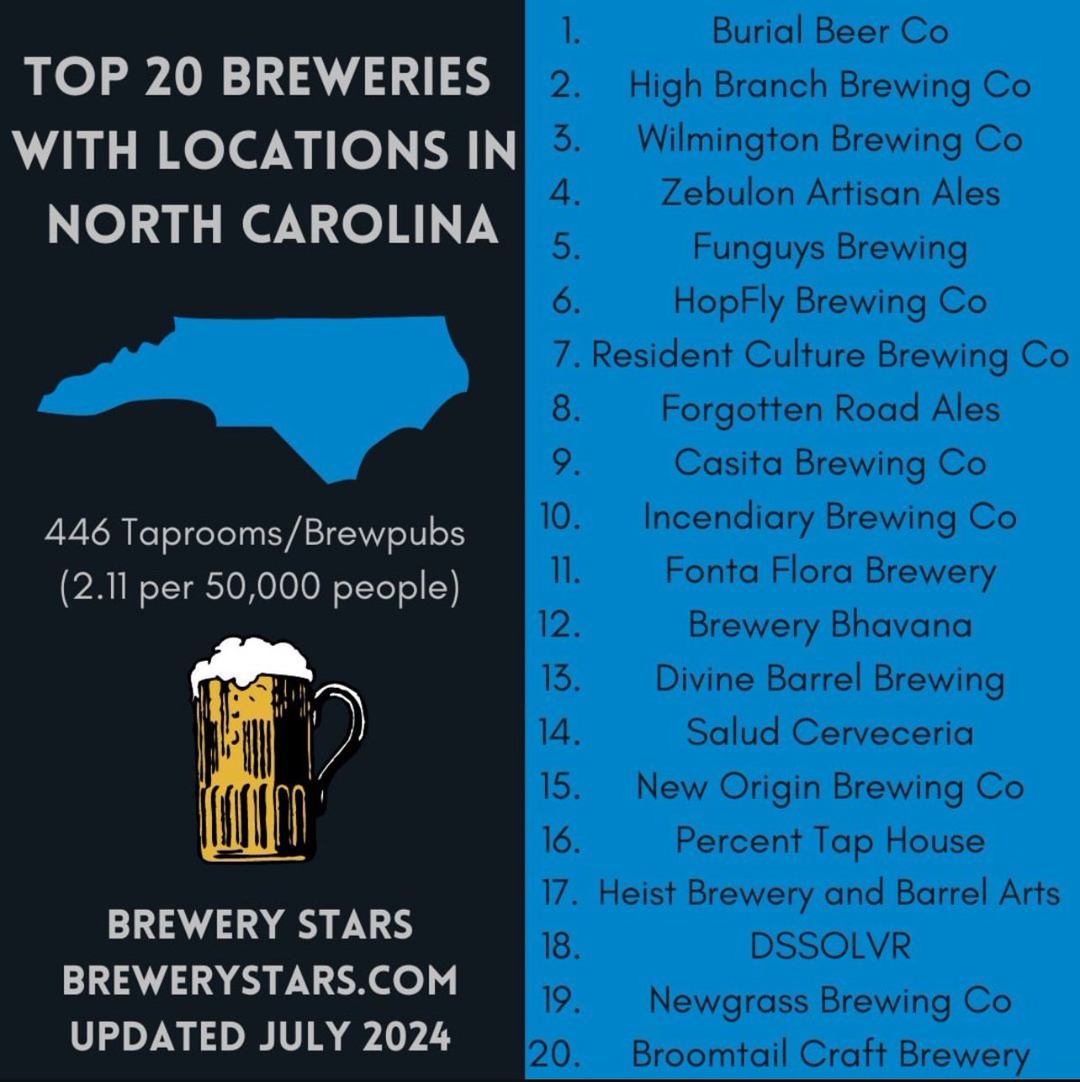 JayEllis49's tweet image. Interesting list.  #ncbeer #cltbeer