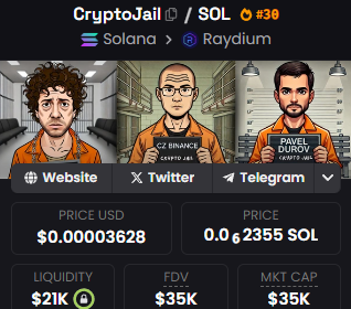 CryptoJail_sol's tweet photo. Guess what? we were trending every single day since we launched on https://t.co/LEHhg7F4du and we are stilling keeping up the good work, we have been live for more then 50 hours on Raydium and still manage to get that trending as a community so don't ever miss out ;) 🔥 https://t.co/REd4z71Vq8